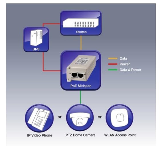 Microsemi / Microchip PD-3501G Power-over-Ethernet-Midspan